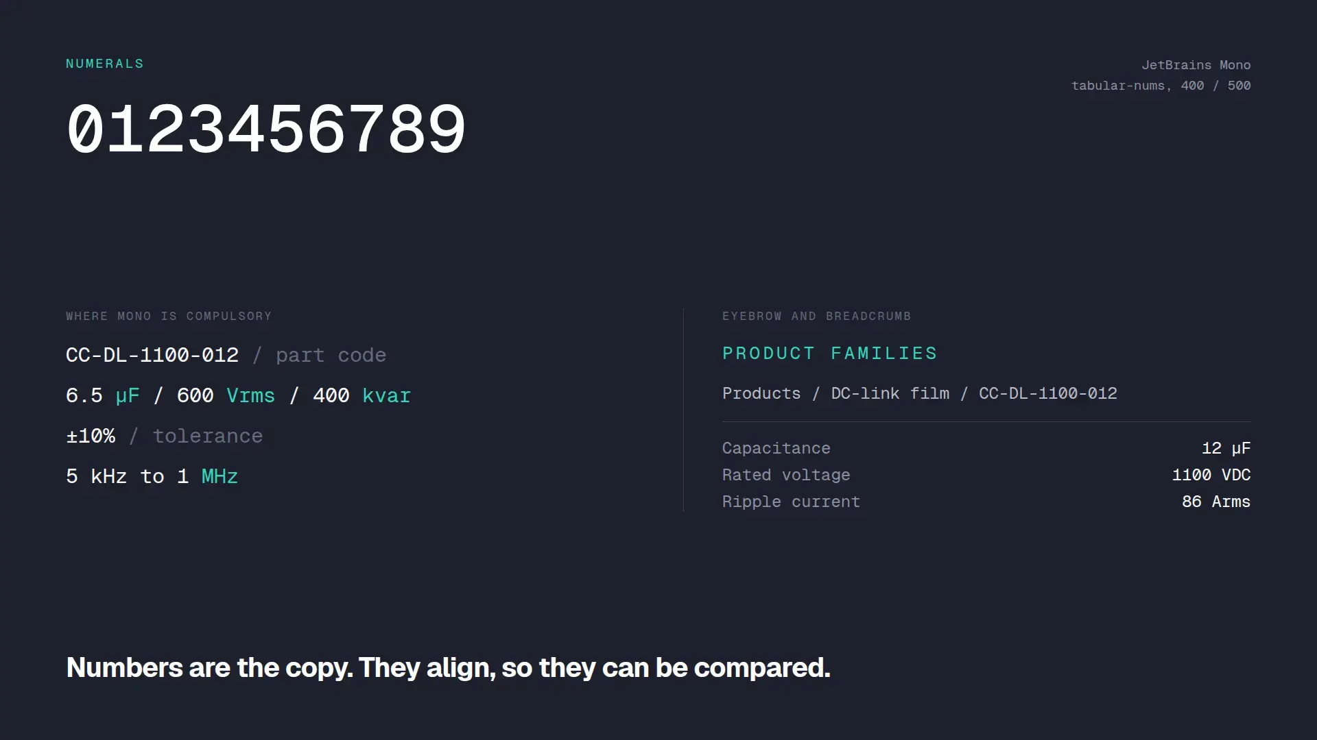 CCI typography board showing tabular product data and monospaced numerals on graphite