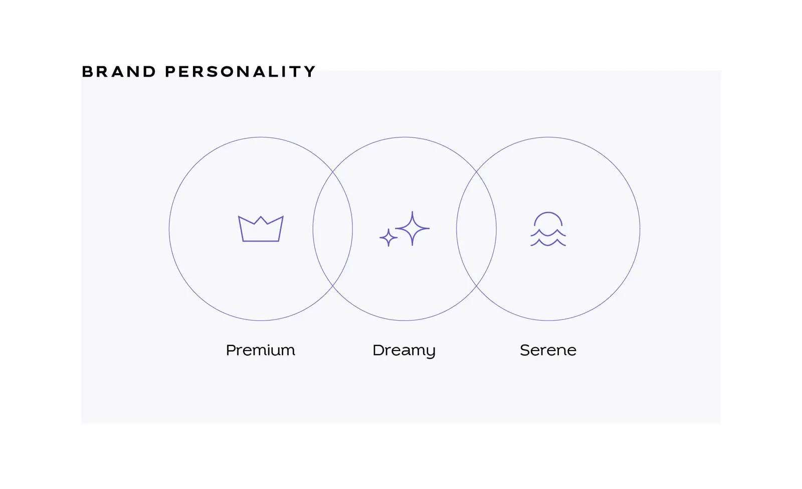 ULA personality diagram connecting premium, dreamy and serene attributes